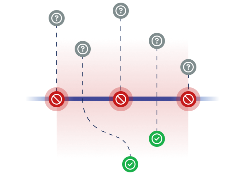 usecase-spo