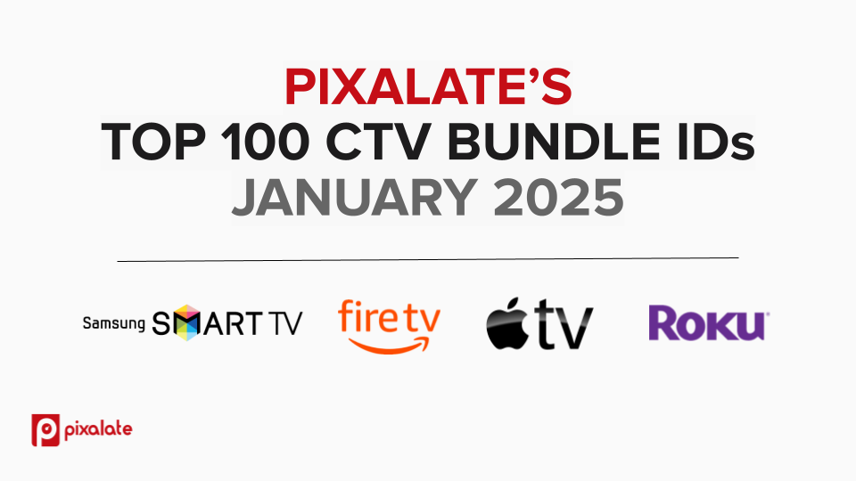 TOP 100 CTV BUNDLE IDs JANUARY 2025