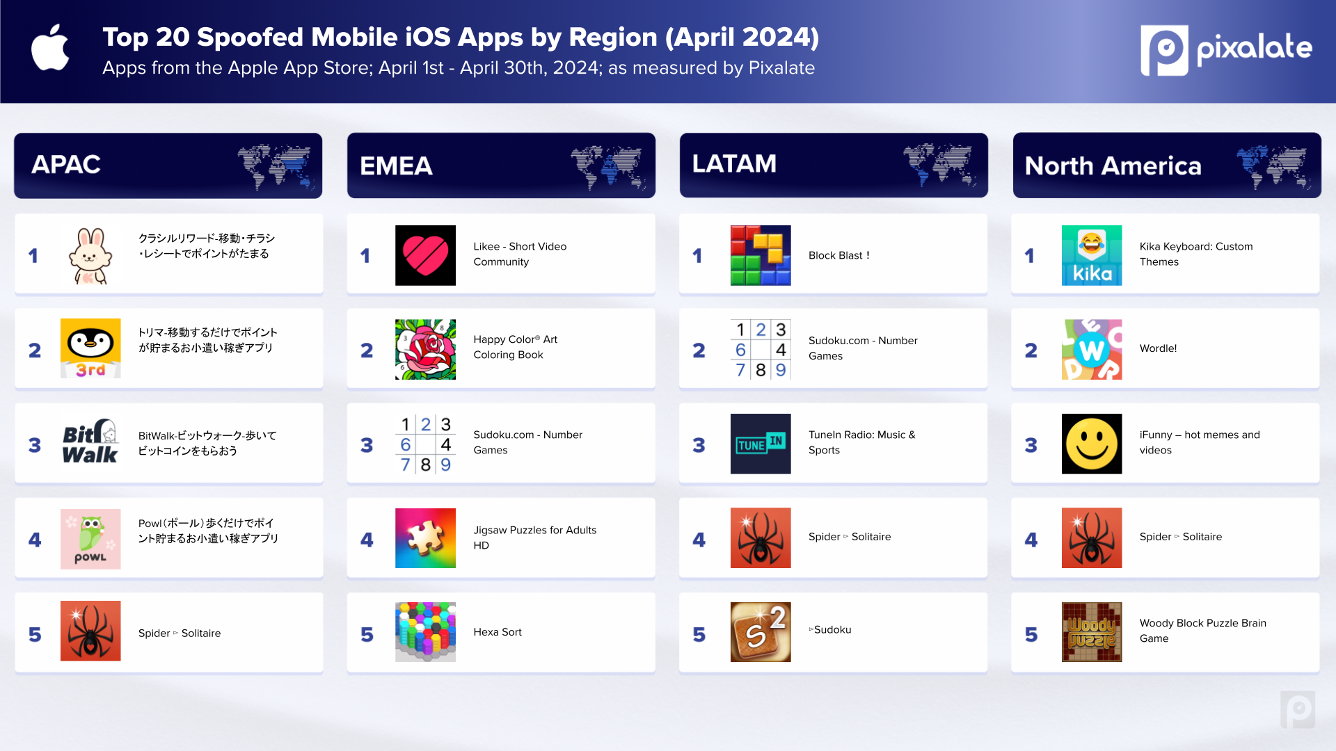 iOS_Top 20 Spoofed Mobile Apps by region