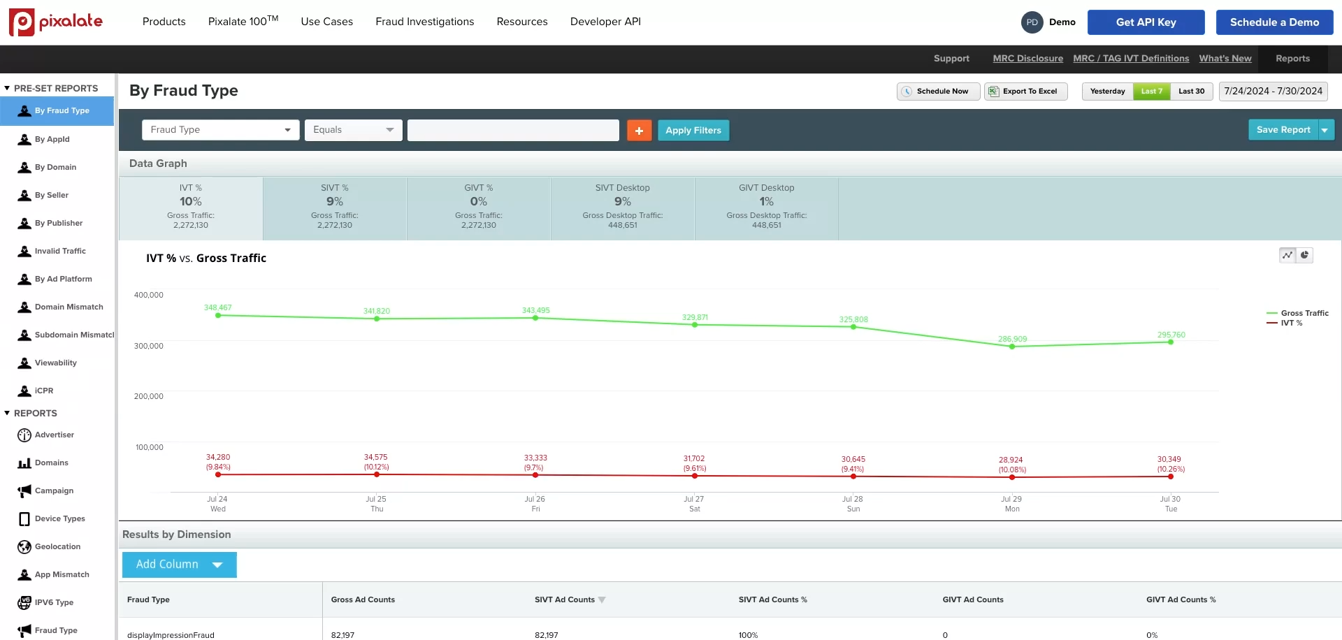 use-case-2-analytics