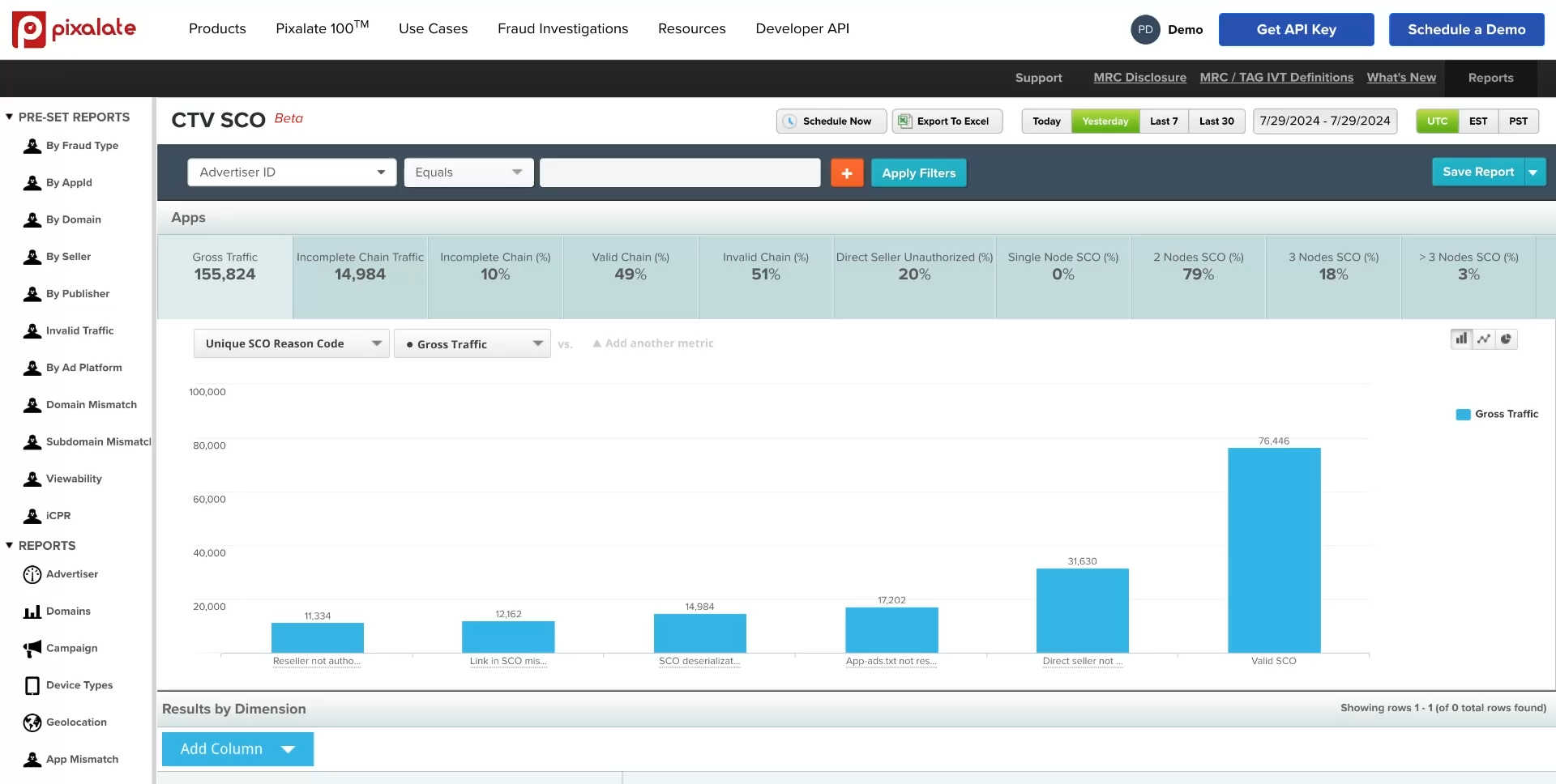 use-case-4-analytics