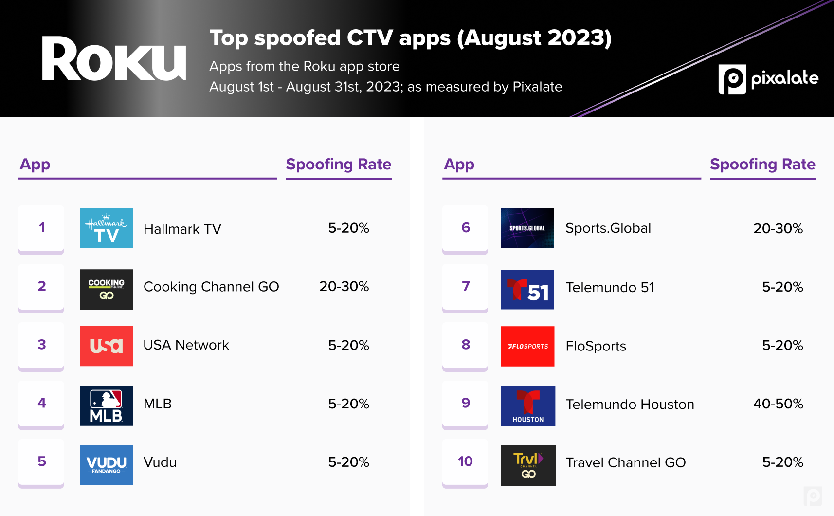 The Top 10 FREE Roku Channels For July 2023 - That Every Roku TV & Roku  Owner Should Have